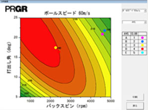 ボールスピード